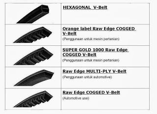  Pengertian V-belt & Cara Mengukurnya 