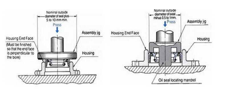 Cara memasang seal oil yang benar 4 Cara memasang seal oil yang benar 3