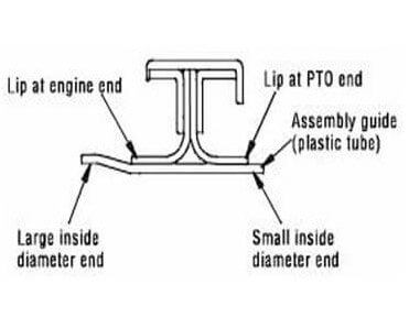 Cara memasang seal oil yang benar 8 Cara memasang seal oil yang benar 7
