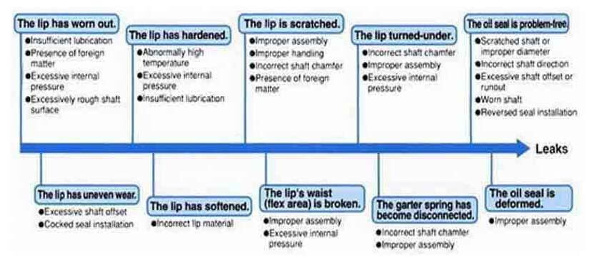 Cara memasang seal oil yang benar 9 Cara memasang seal oil yang benar 8