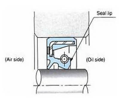 Cara memasang seal oil yang benar 3 Cara memasang seal oil yang benar 2