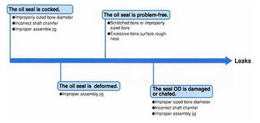 Cara memasang seal oil yang benar 10 Cara memasang seal oil yang benar 9