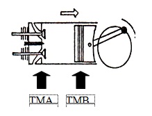 PRINSIP KERJA MESIN DIESEL 4