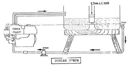 Sistem Pendingin Mesin Diesel 4 Sistem Pendingin Mesin Diesel 4