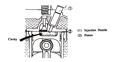 Sistem Pembakaran di Mesin Diesel 3 Sistem Pembakaran di Mesin Diesel 3