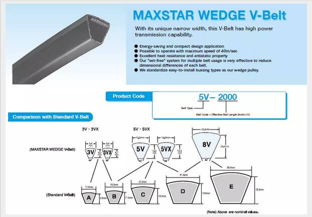 Jenis Dan Type V Belt | Pertanian & Industrial V Belt