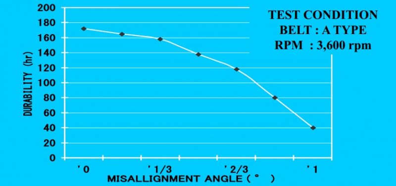 Langkah Pemasangan V Belt yang Benar 7