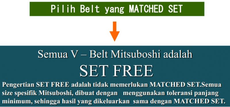 Langkah Pemasangan V Belt yang Benar 8