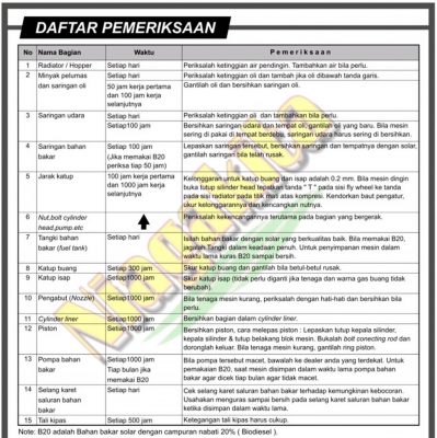 Penggunaan Bio Solar B20 Di Mesin Diesel 2