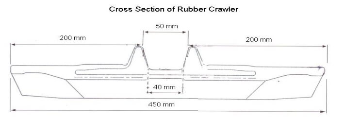 Ukuran dan Type V Belt untuk Combine Harvester 8