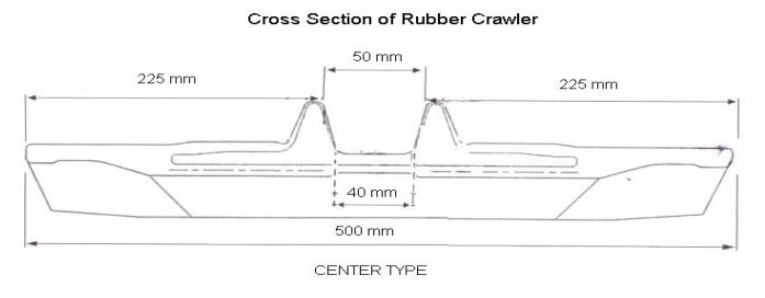 Ukuran dan Type V Belt untuk Combine Harvester 10