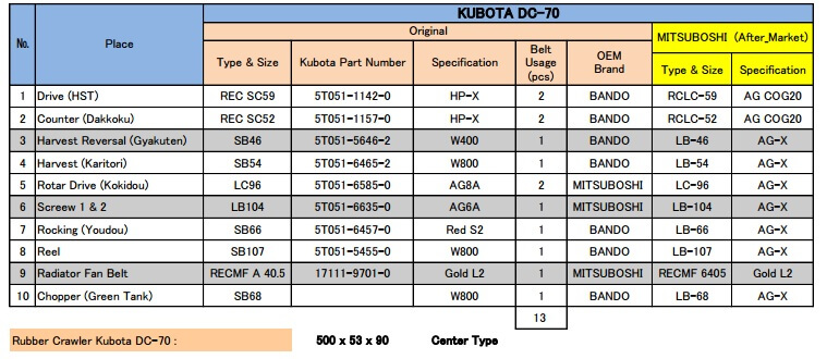 Ukuran dan Type V Belt untuk Combine Harvester 4