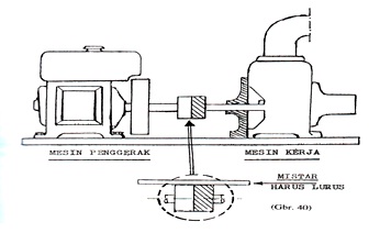 Cara Pengopelan & Rumus Menghitung Diameter Pulley 3