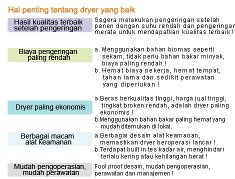 Mengenal Cara Kerja Mesin Pengering Padi 2