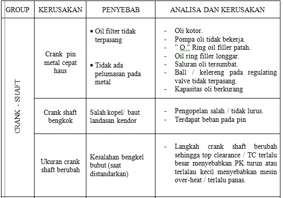 Analisa Kerusakan Mesin Diesel dan Penyebabnya (Bagian 1) 2