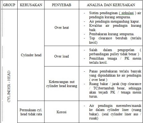 Analisa Kerusakan Mesin Diesel dan Penyebabnya (Bagian 1) 4