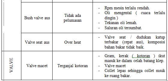 Analisa Kerusakan Mesin Diesel dan Penyebabnya (Bagian 1) 5