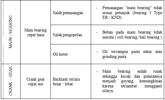 Analisa Kerusakan Mesin Diesel Dan Penyebabnya (Bagian 1) | Niagakita