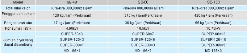 Tungku Sekam Suncue 5