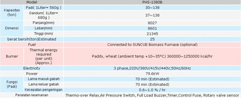 Mesin Pengering Padi - Jagung - Gandum Suncue PHS 1380B 4
