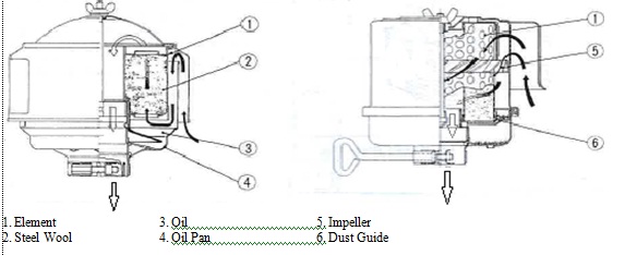 Pemeriksaan dan Perawatan Mesin Diesel (Bag 1) 5 Pemeriksaan dan Perawatan Mesin Diesel (Bag 1) 5