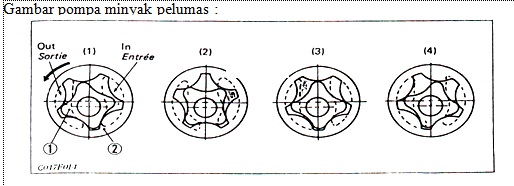 Aliran Minyak Pelumas Mesin Diesel 3 Aliran Minyak Pelumas Mesin Diesel 3