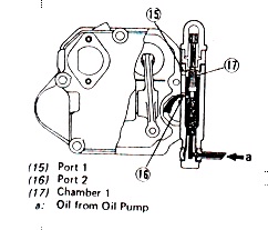 Aliran Minyak Pelumas Mesin Diesel 5 Aliran Minyak Pelumas Mesin Diesel 5