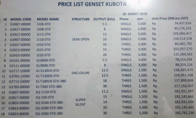 Daftar Harga Kubota Terbaru 2