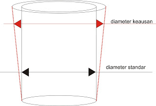Standar Undersize Mesin Diesel Kubota 2