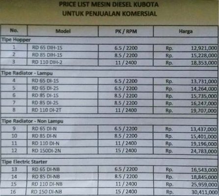 Daftar Harga Kubota Terbaru Niagakita