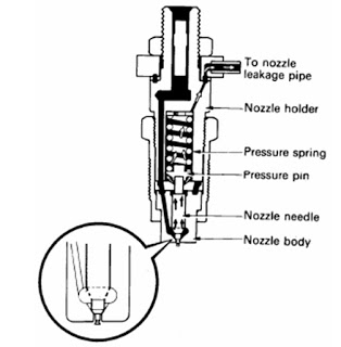 Fungsi dan Cara Kerja Nozzle Pada Mesin Diesel 2