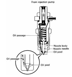 Fungsi dan Cara Kerja Nozzle Pada Mesin Diesel 4