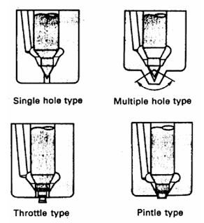 KOMPONEN DAN TIPE NOZZLE PADA MESIN DIESEL 3 KOMPONEN DAN TIPE NOZZLE PADA MESIN DIESEL 3