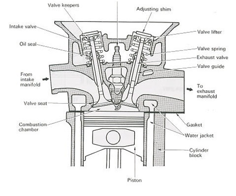 Fungsi Cylinder Head Dan Komponennya Niagakita